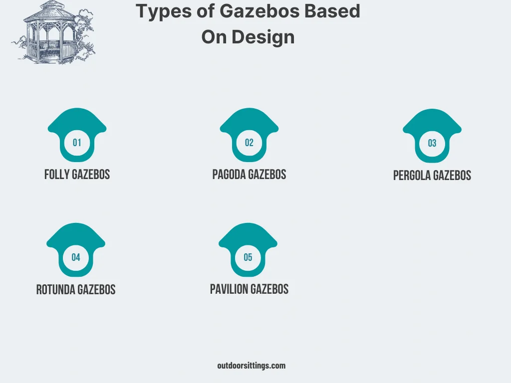 Types of Gazebos Based On Design