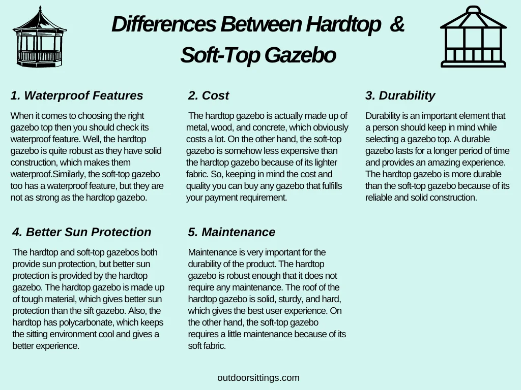 Differences Between Hardtop & Soft-Top Gazebo