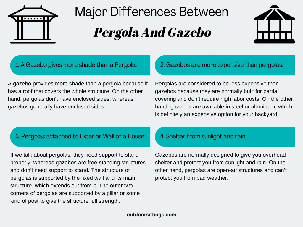 Major Differences between Pergola and Gazebo 