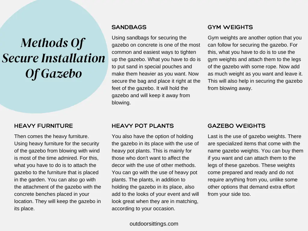 Methods Of Secure Installation Of Gazebo