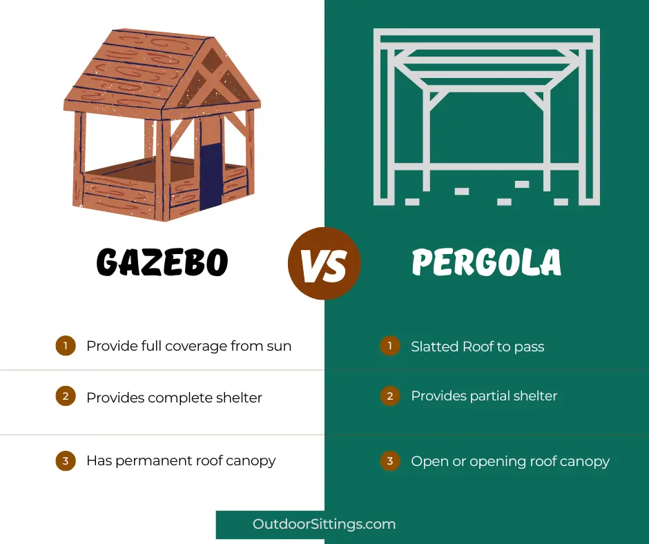 Pergola vs Gazebo: What is the difference?