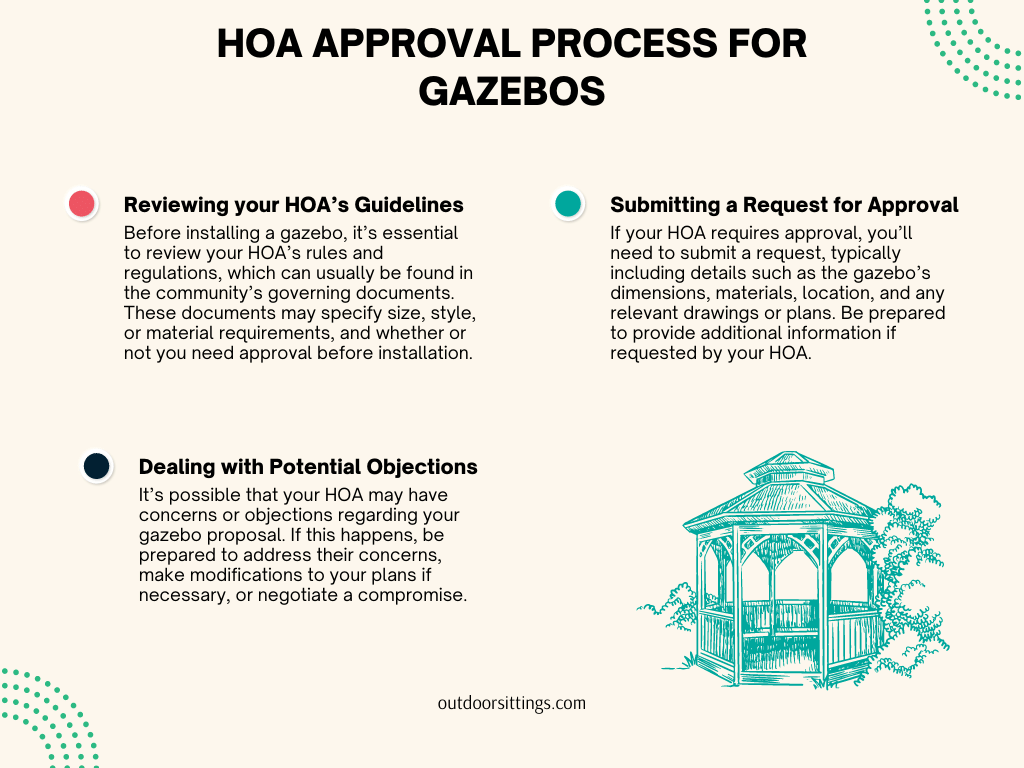 HOA Approval Process for Gazebos